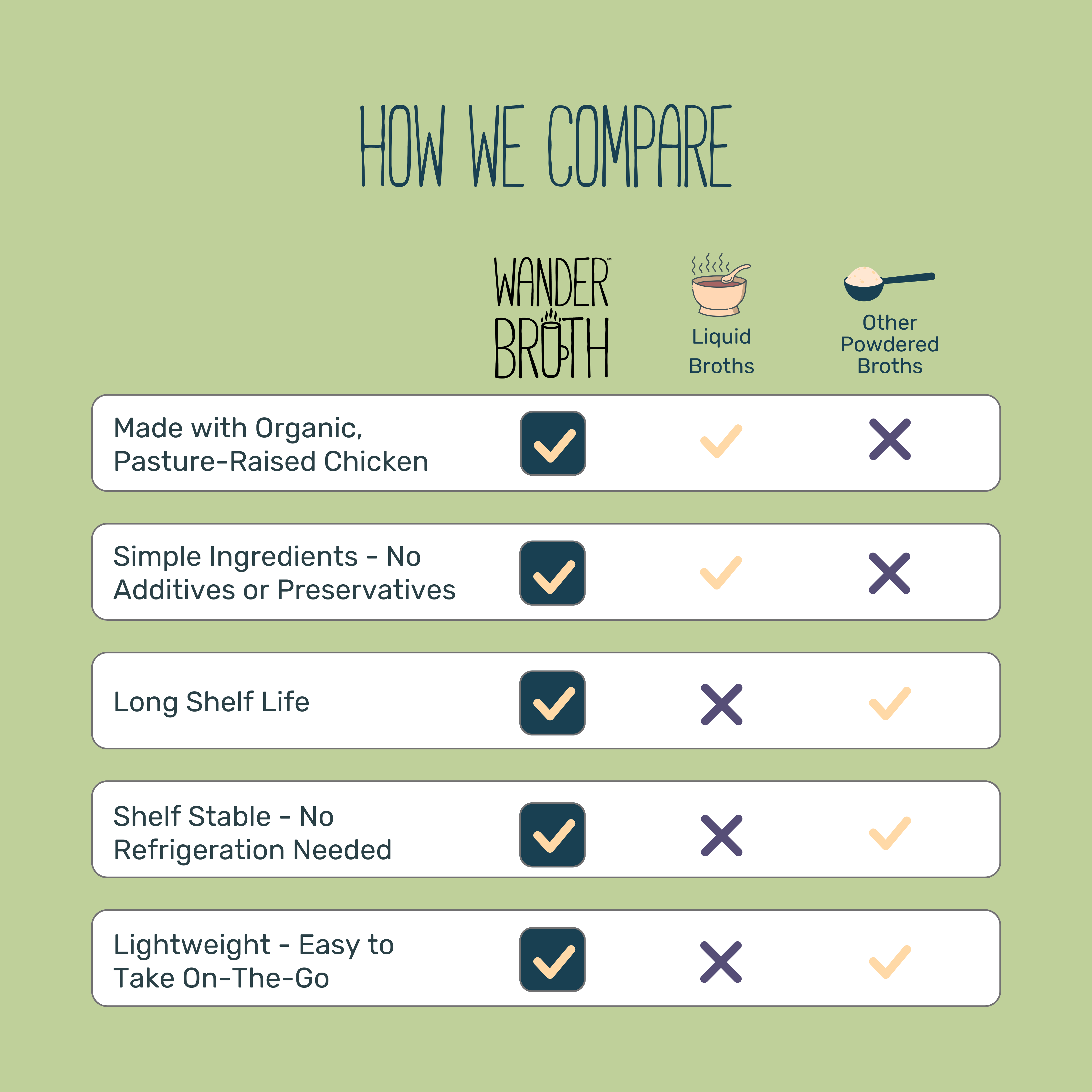 Wander Broth Organic Pasture-Raised Turmeric Ginger Chicken Bone Broth - Bulk - 2 Pack