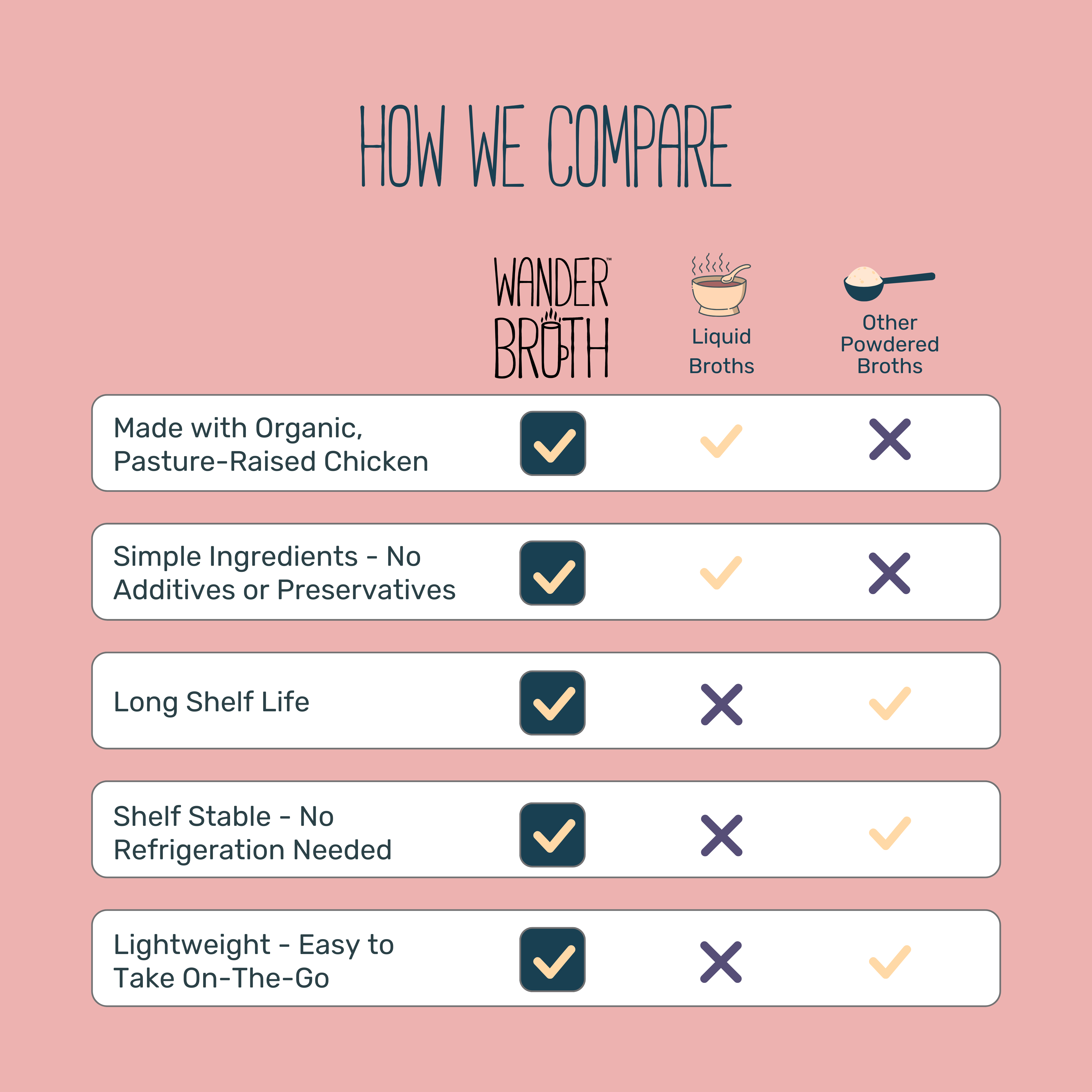 Wander Broth No Salt Added Organic Pasture-Raised Chicken Bone Broth - Bulk - 2 Pack