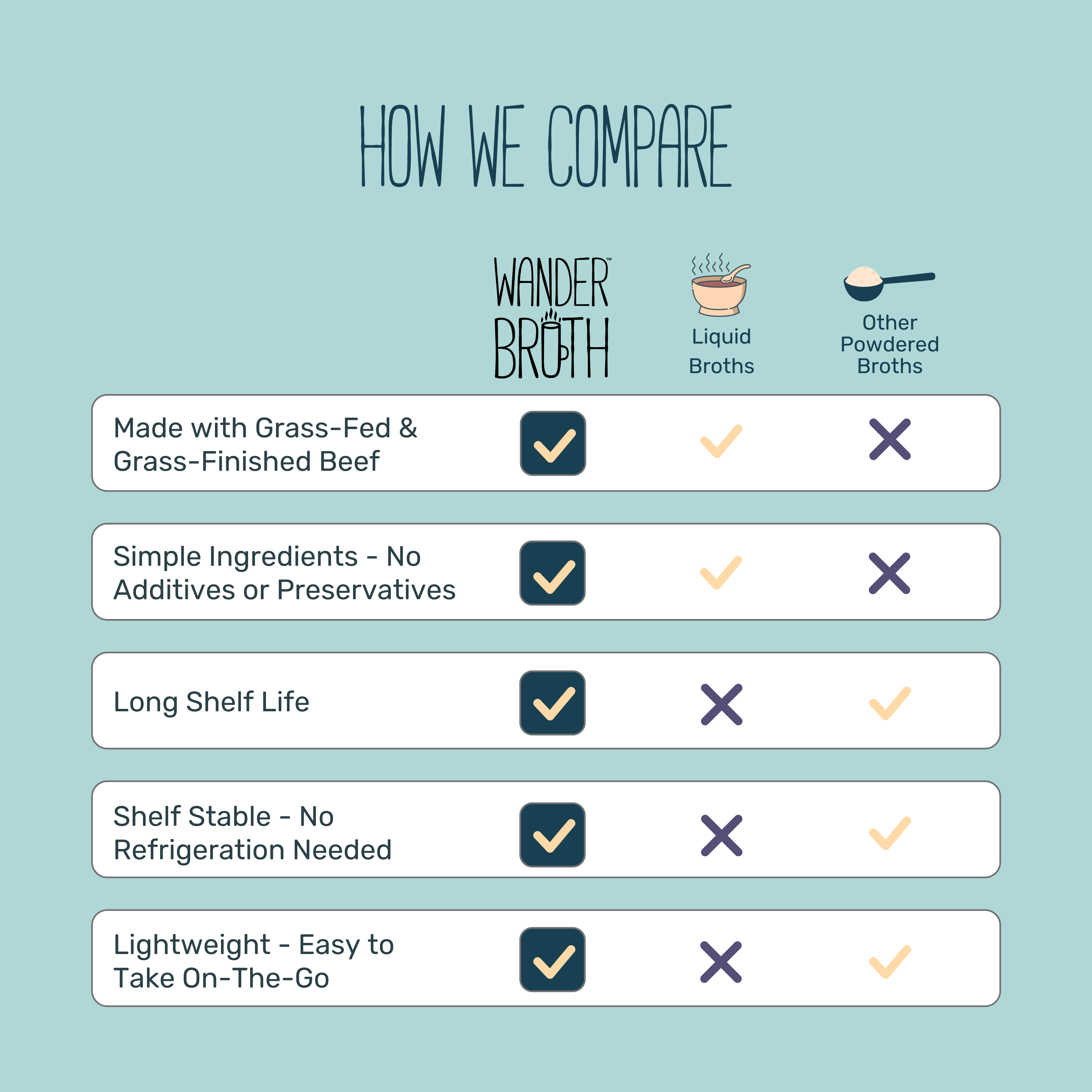 Wander Broth No Salt Added Grass-Fed Beef Bone Broth - 2 Pack