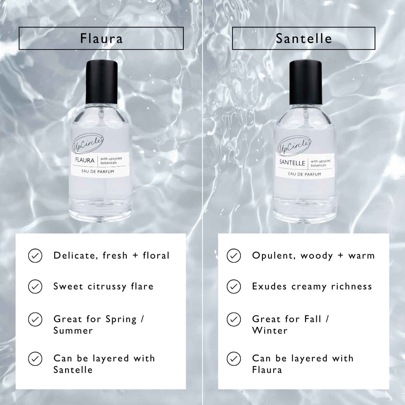UpCircle Flaura Eau De Parfum