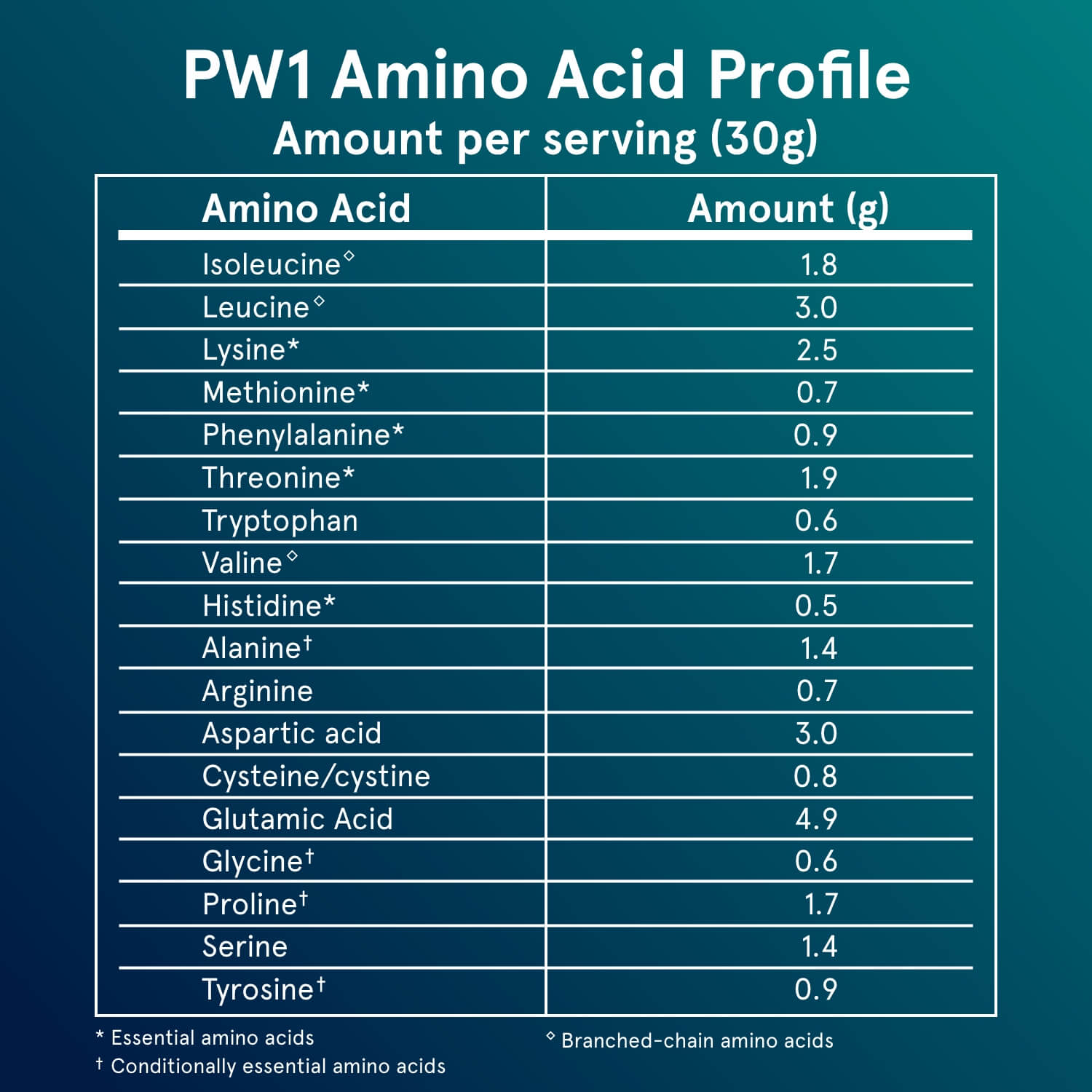 Puori PW1 - Grass-fed Whey Protein Unflavored