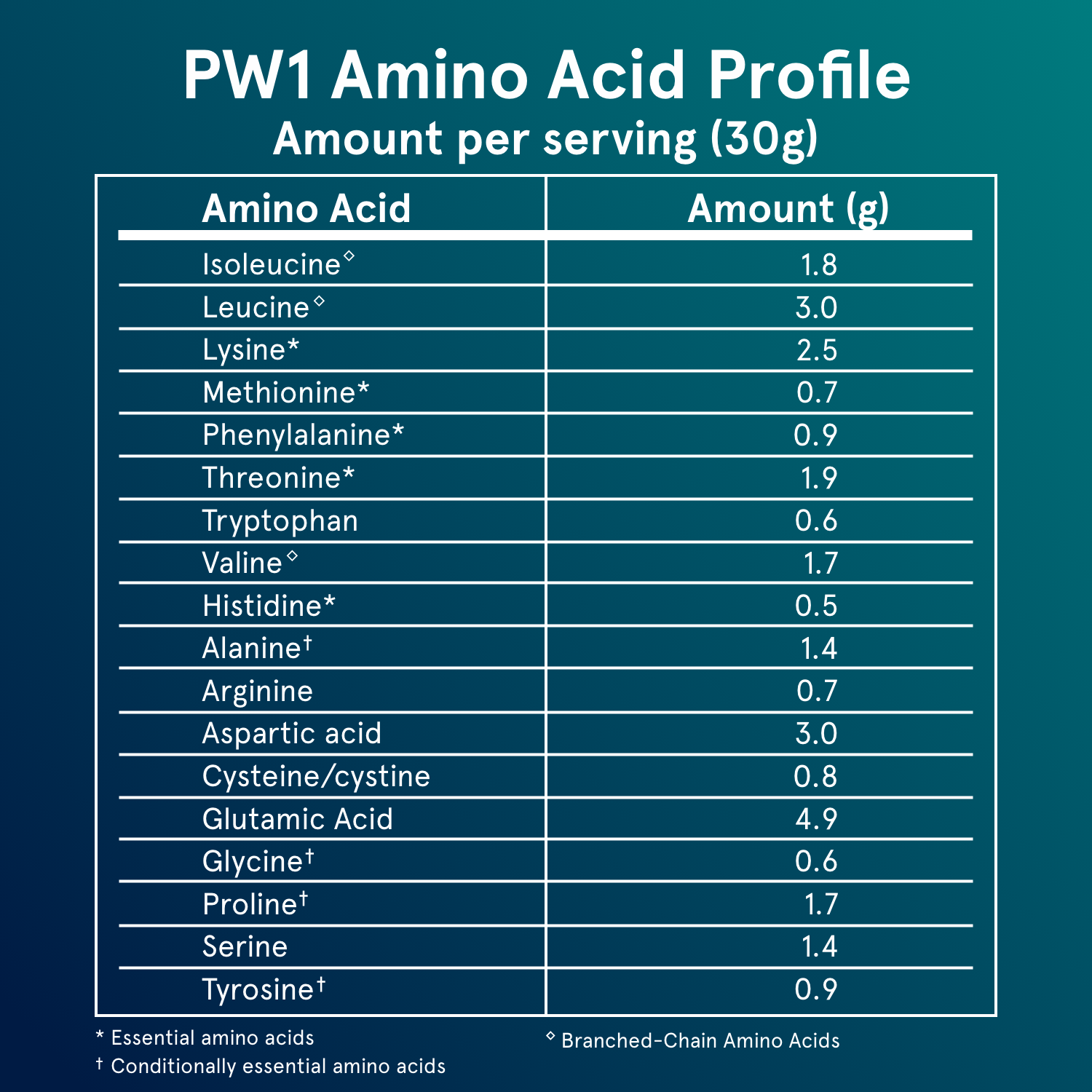 Puori PW1 - Whey Protein with Bourbon Vanilla