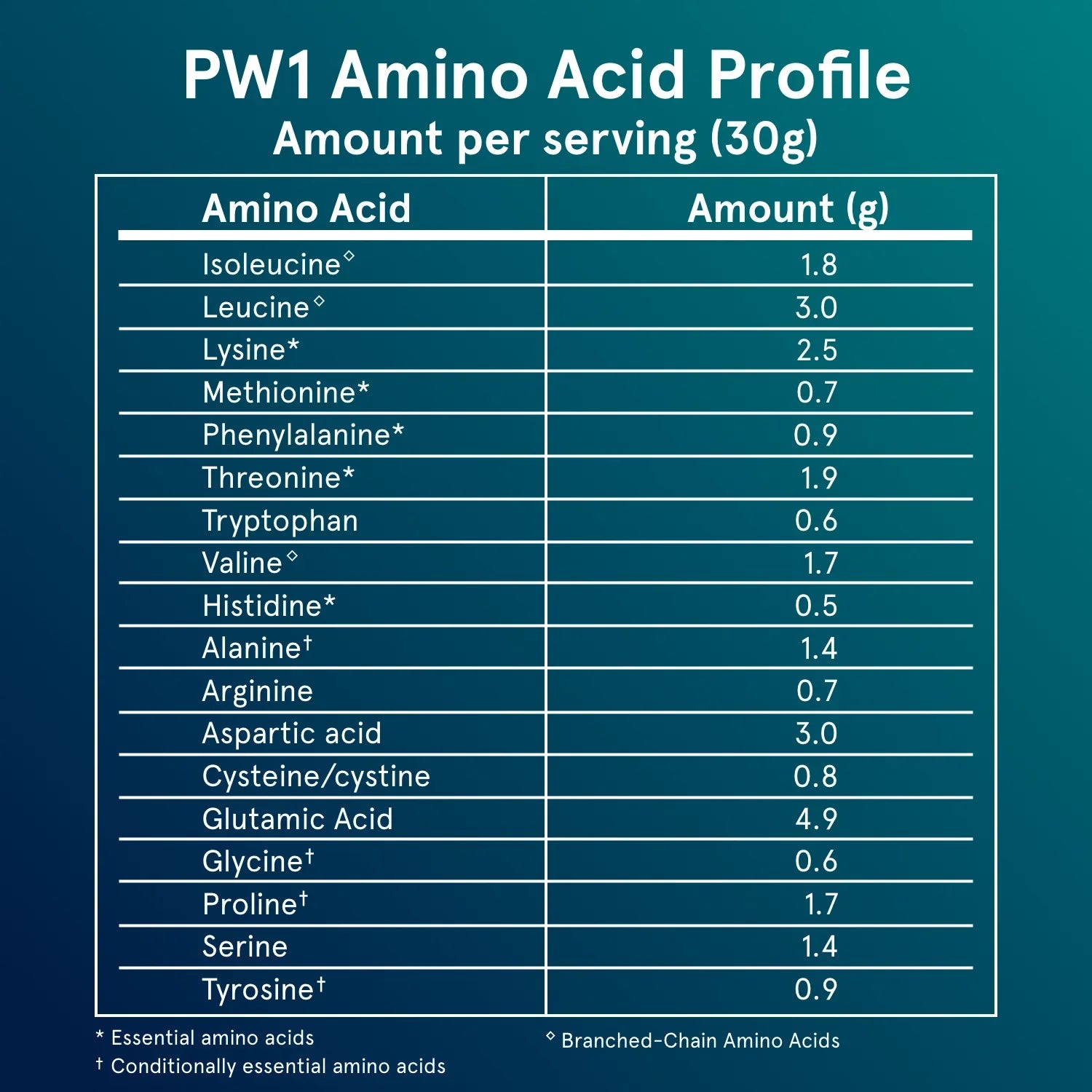 Puori PW1 - Whey Protein with Bourbon Vanilla