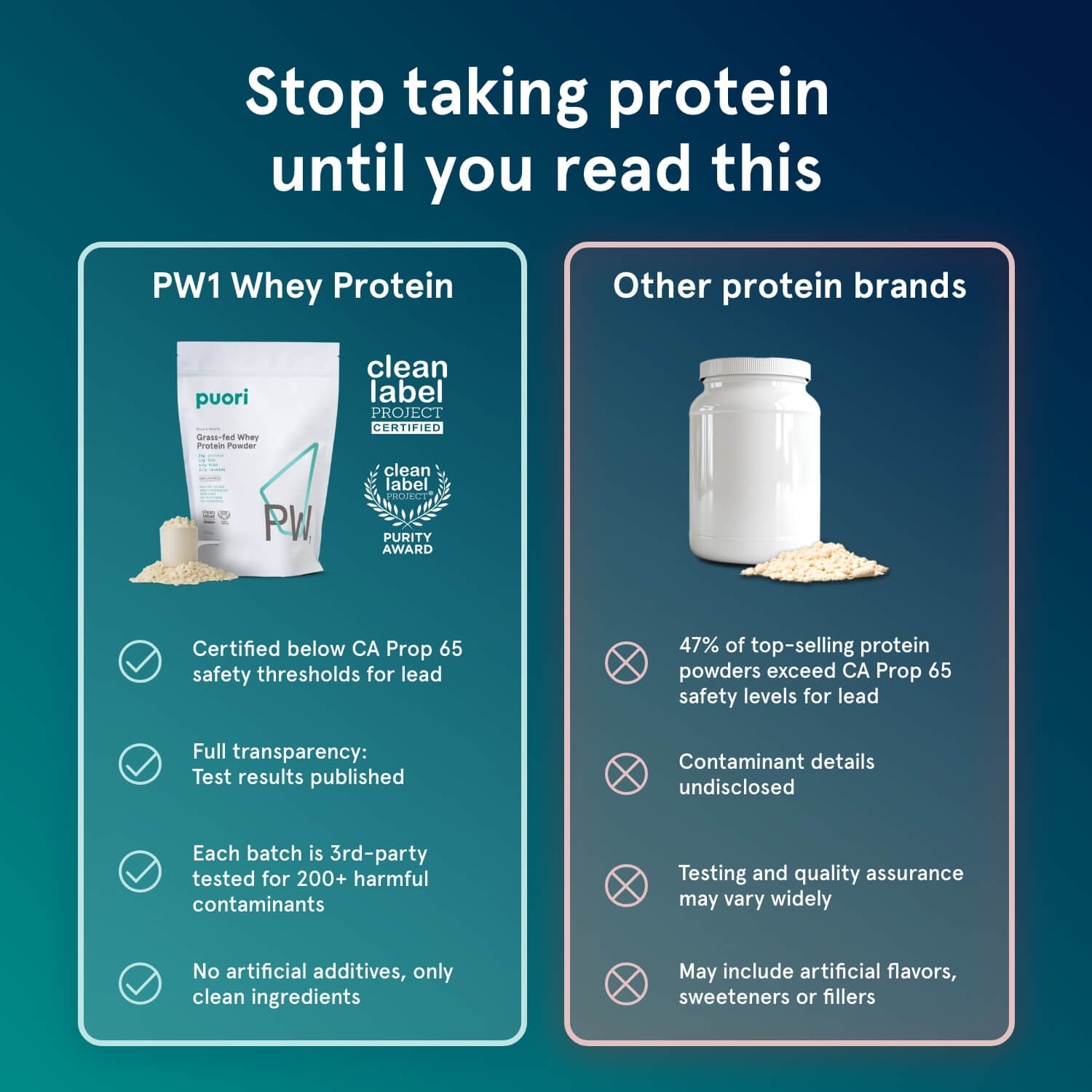 Puori PW1 - Grass-fed Whey Protein Unflavored