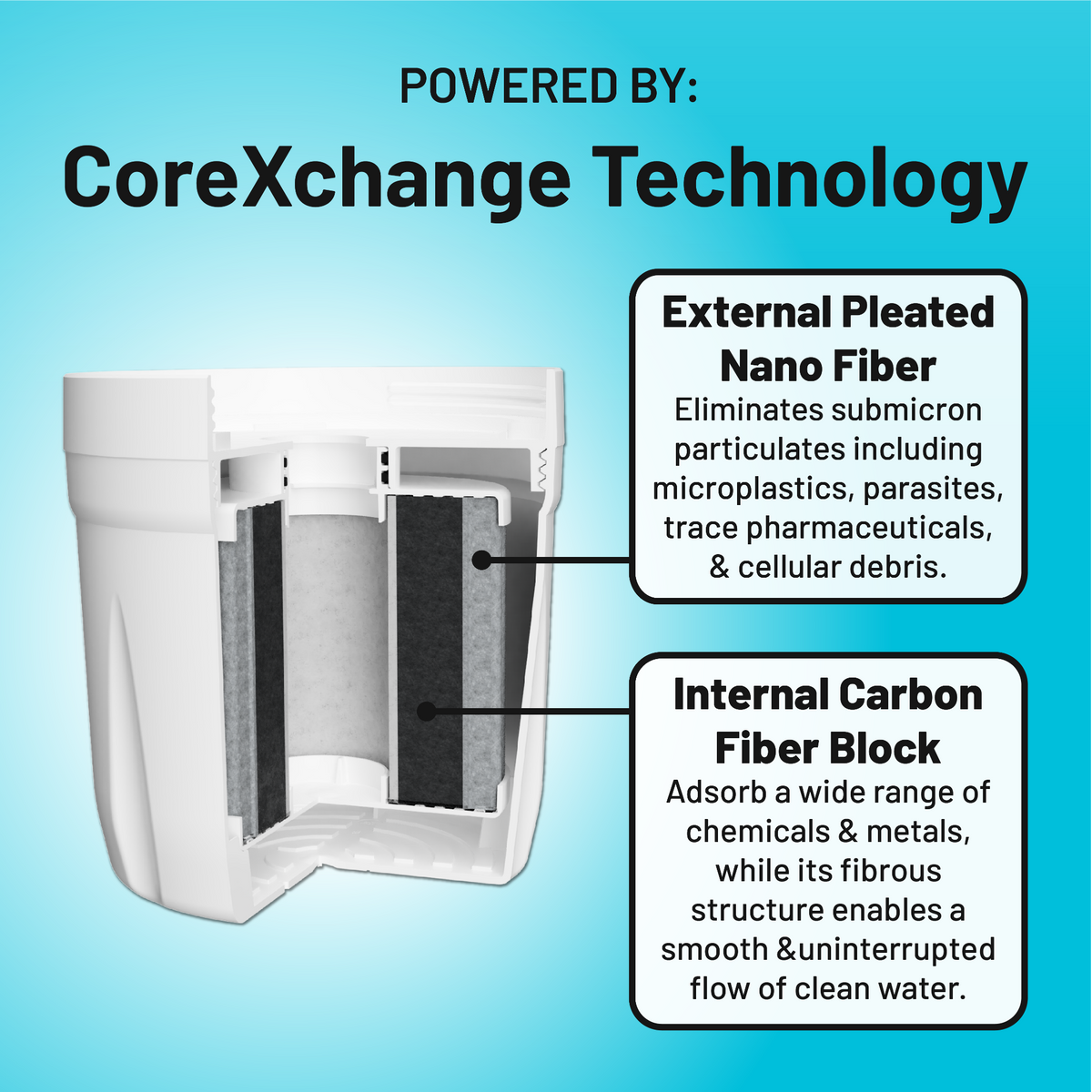 Epic Water Filters  Pure XP Pitcher Replacement Filter