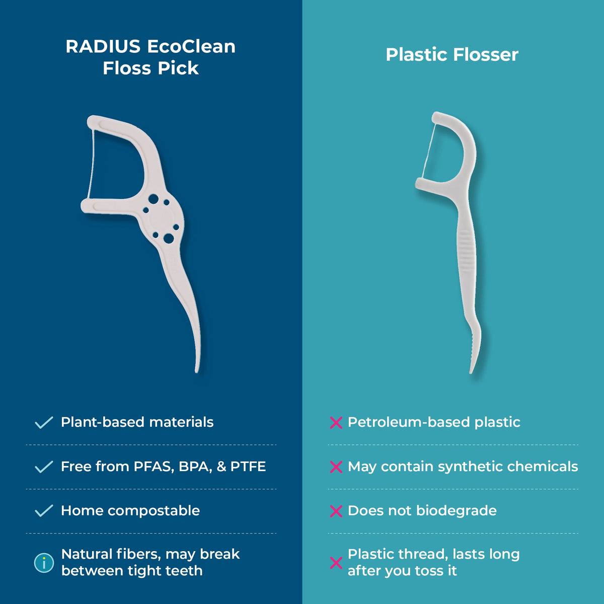 Radius EcoClean Floss Pick