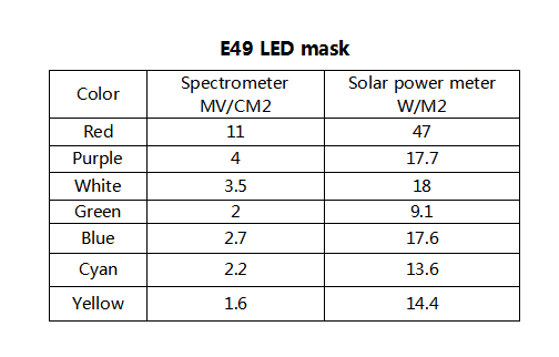Red Light Therapy Mask from RedDot LED