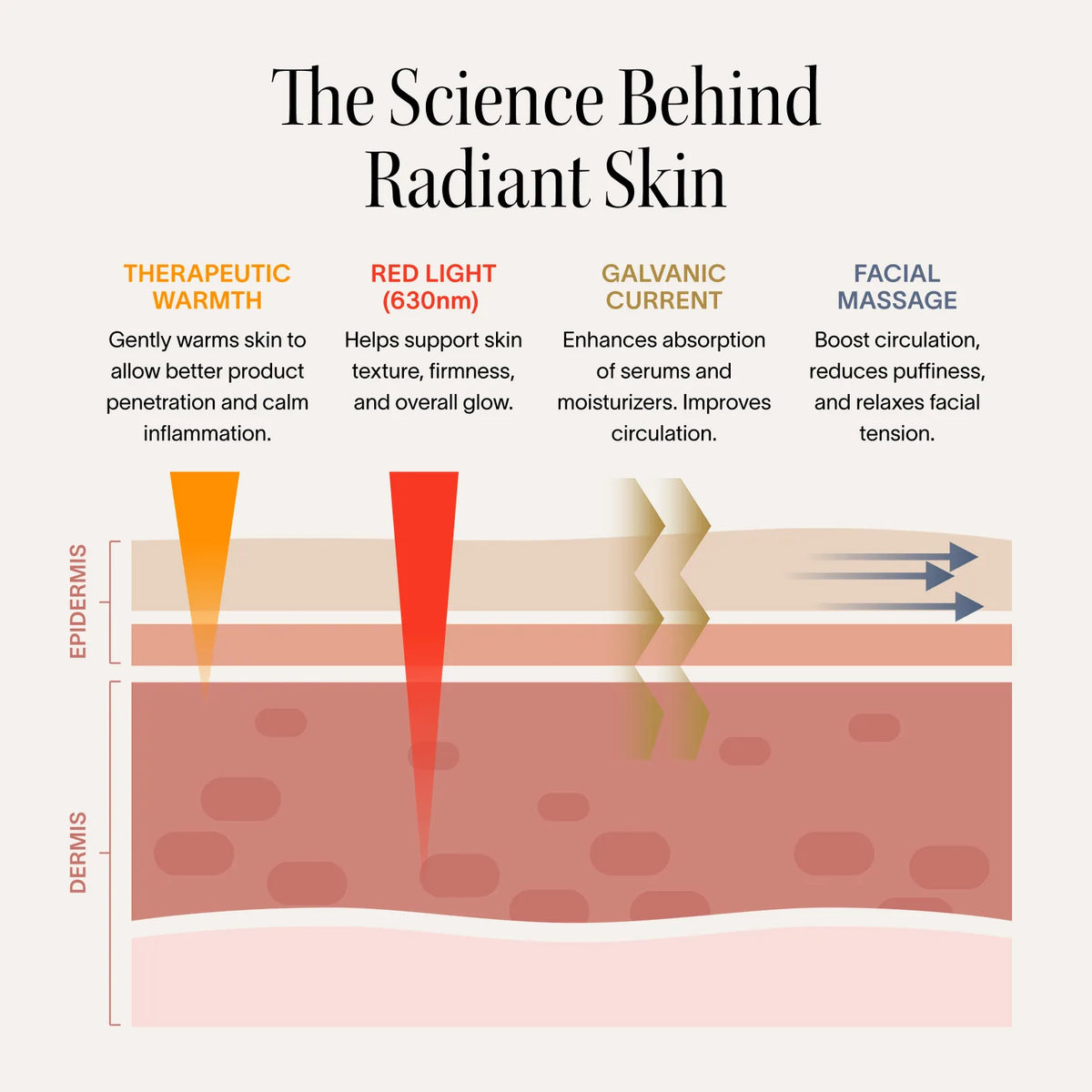 Solawave 4-in-1 Red Light Therapy Wand