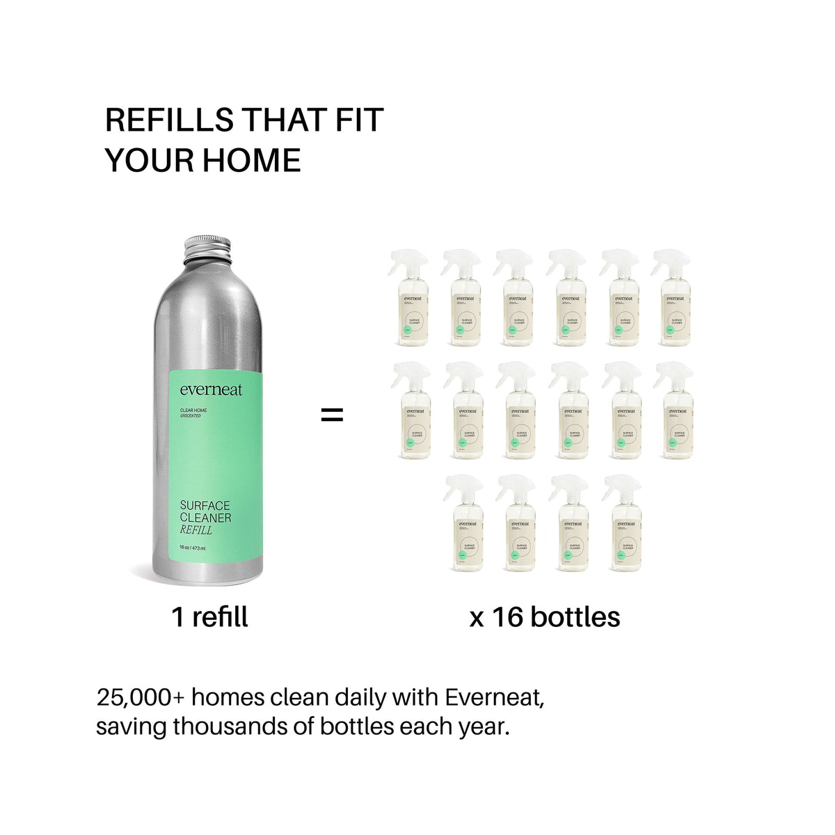 Everneat Surface Cleaner & Refill - Glass Set