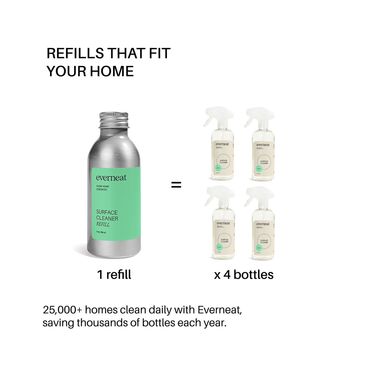 Everneat Surface Cleaner & Refill - Glass Set