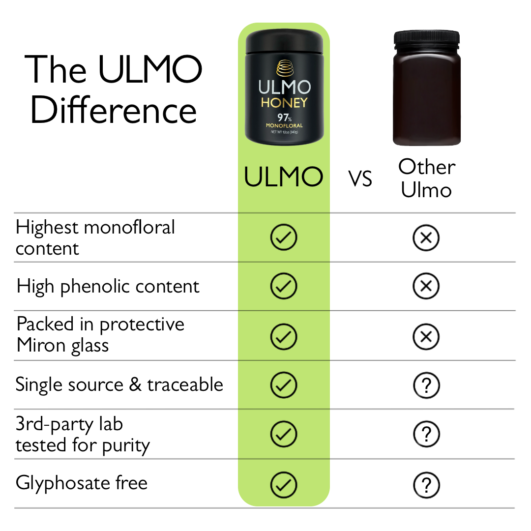 Ulmo Honey Company Ulmo Honey®