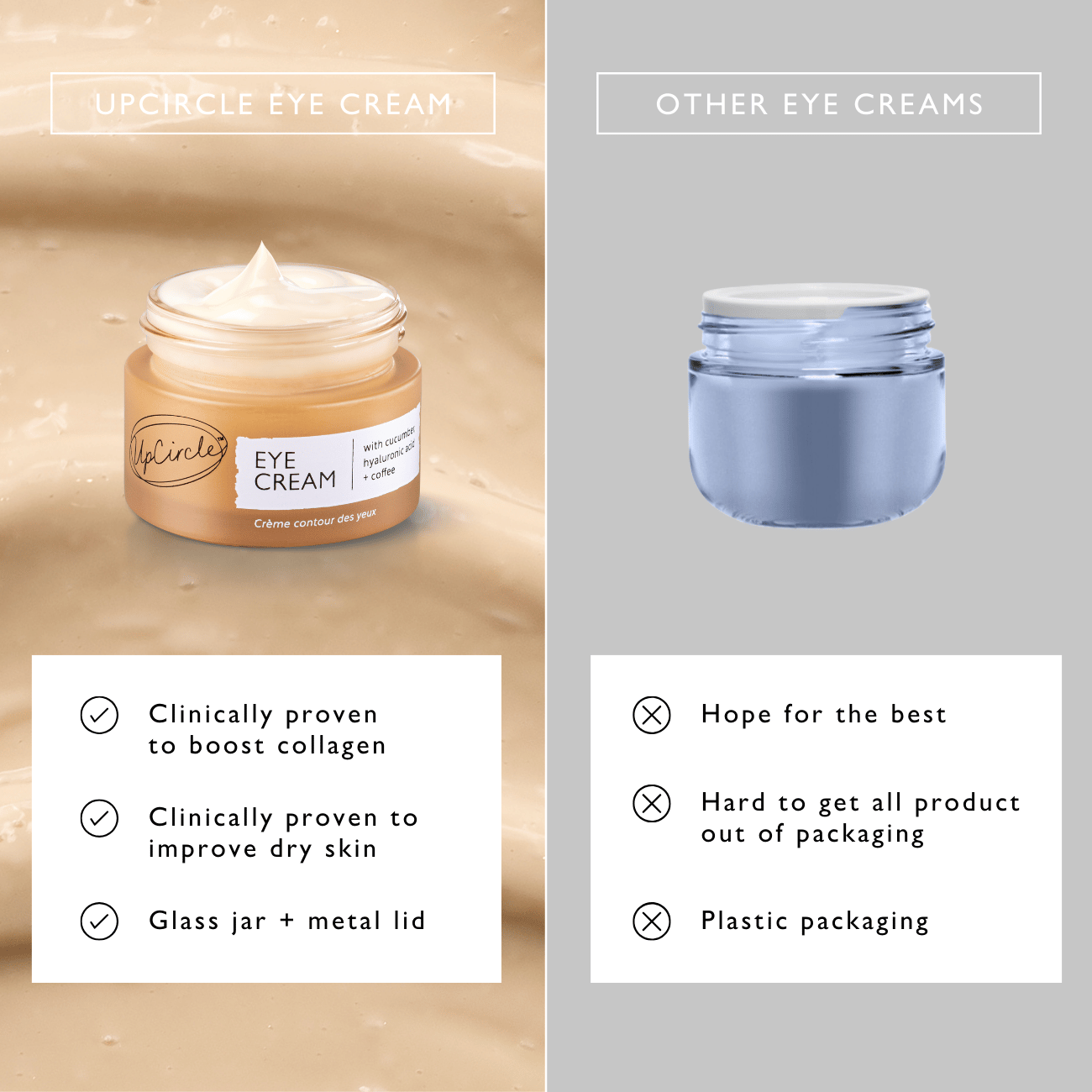 UpCircle The 5-Step Essentials Bundle