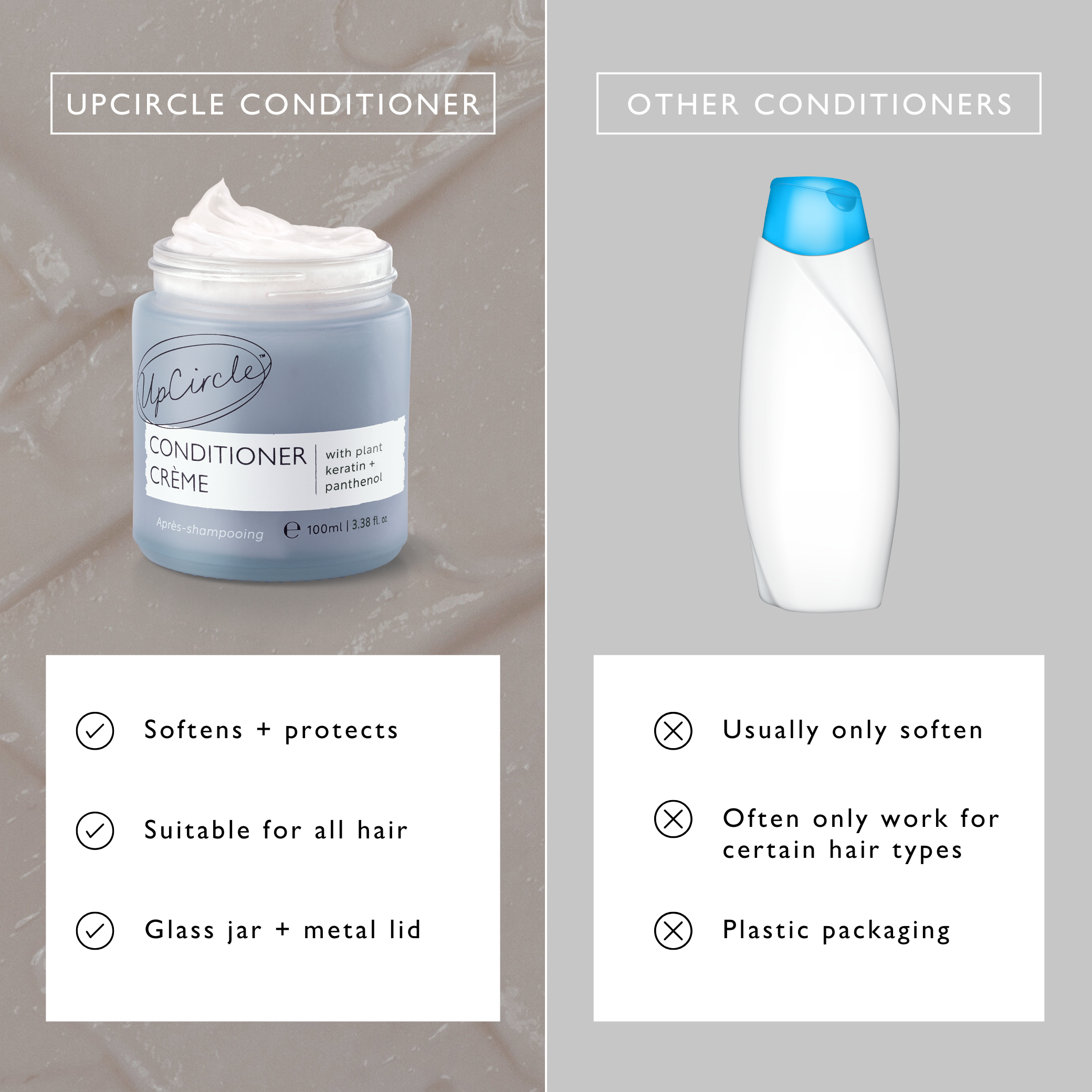 UpCircle Conditioner Crème