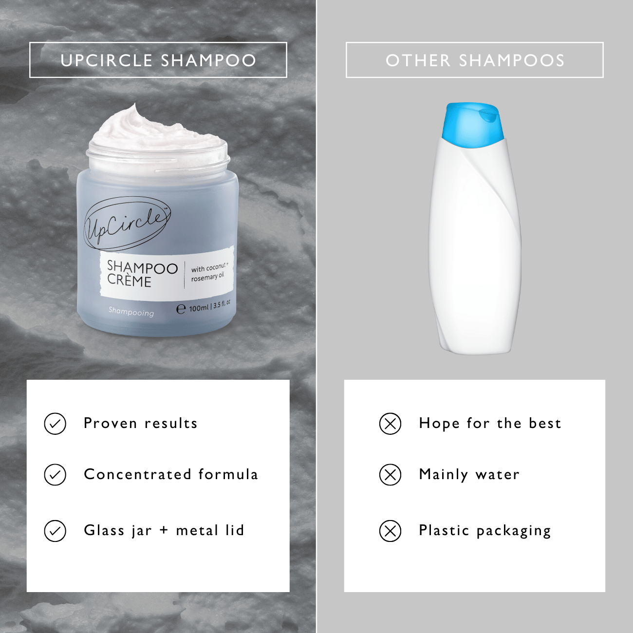 UpCircle Shampoo Crème with Pink Berry Extract
