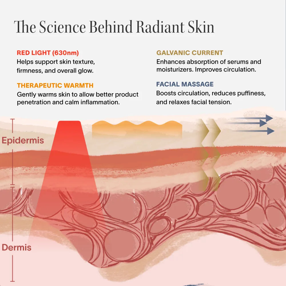 Solawave 4-in-1 Red Light Therapy Wand & Activating Serum Kit