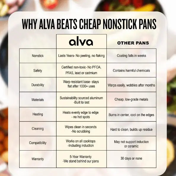 Alva Cookware Wok — 12”