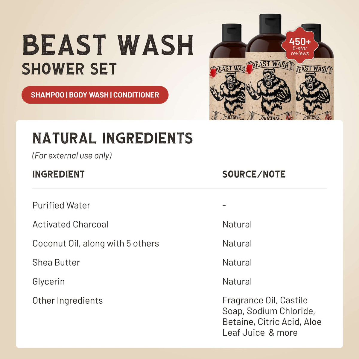 Johnny Slicks Beast Wash Shower Set