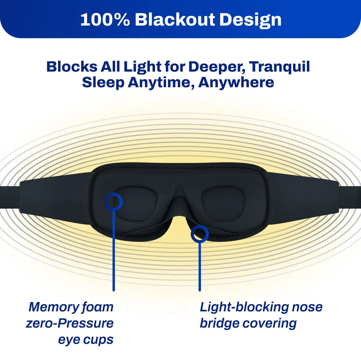 DefenderShield EMF Radiation Protection Sleep Mask