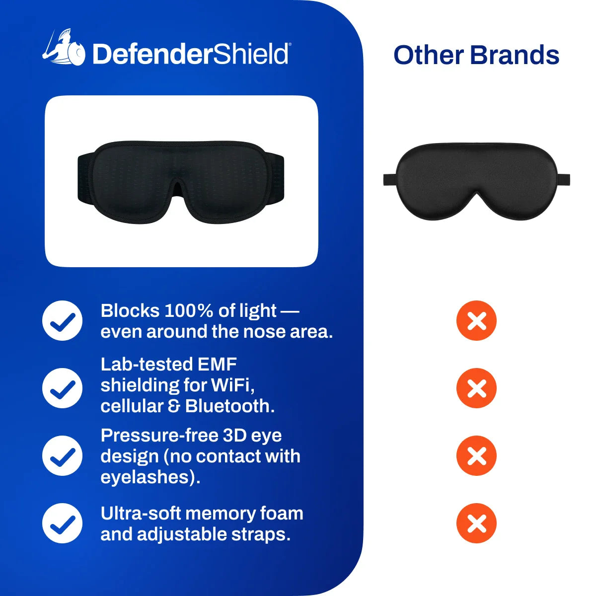 DefenderShield EMF Radiation Protection Sleep Mask