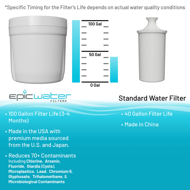 Epic Water Filters  Pure XP Pitcher Replacement Filter