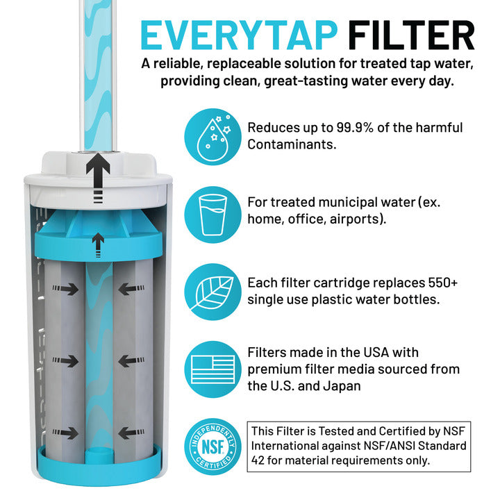 The Answer 2.0 | Compatible With Hydro Flask, Nalgene, and More