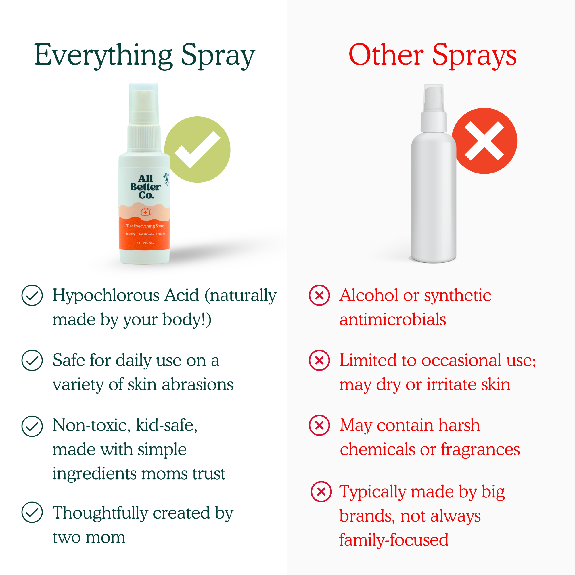All Better Co. The Everything Spray