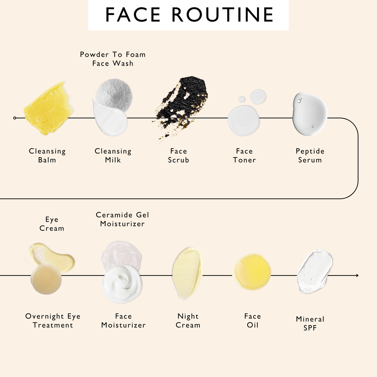 UpCircle Day + Night Hydration Set