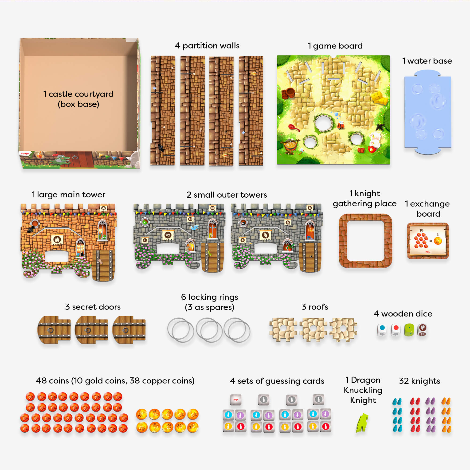 Detailed view of a castle board game set with components labeled.