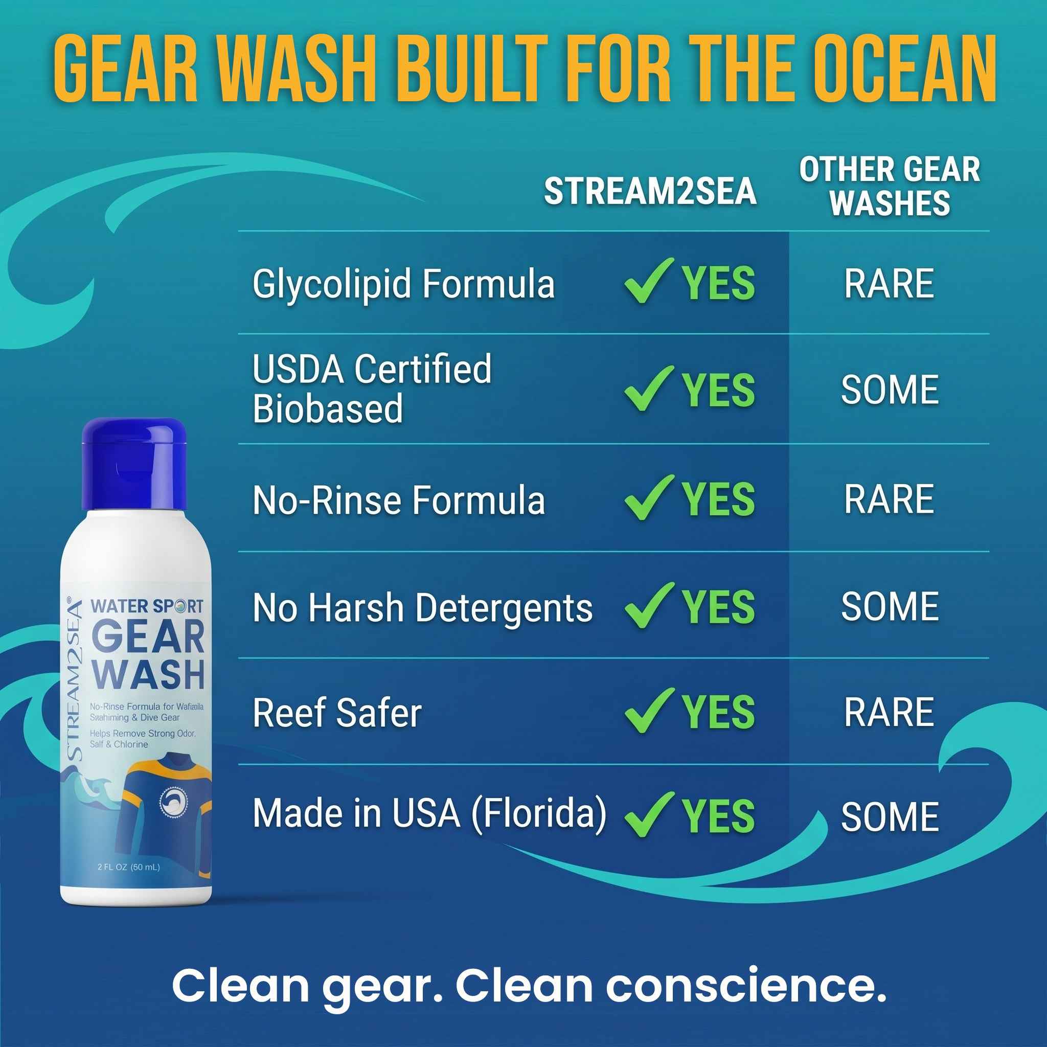 Stream2Sea Water Sport Gear Wash 16 fl. oz.