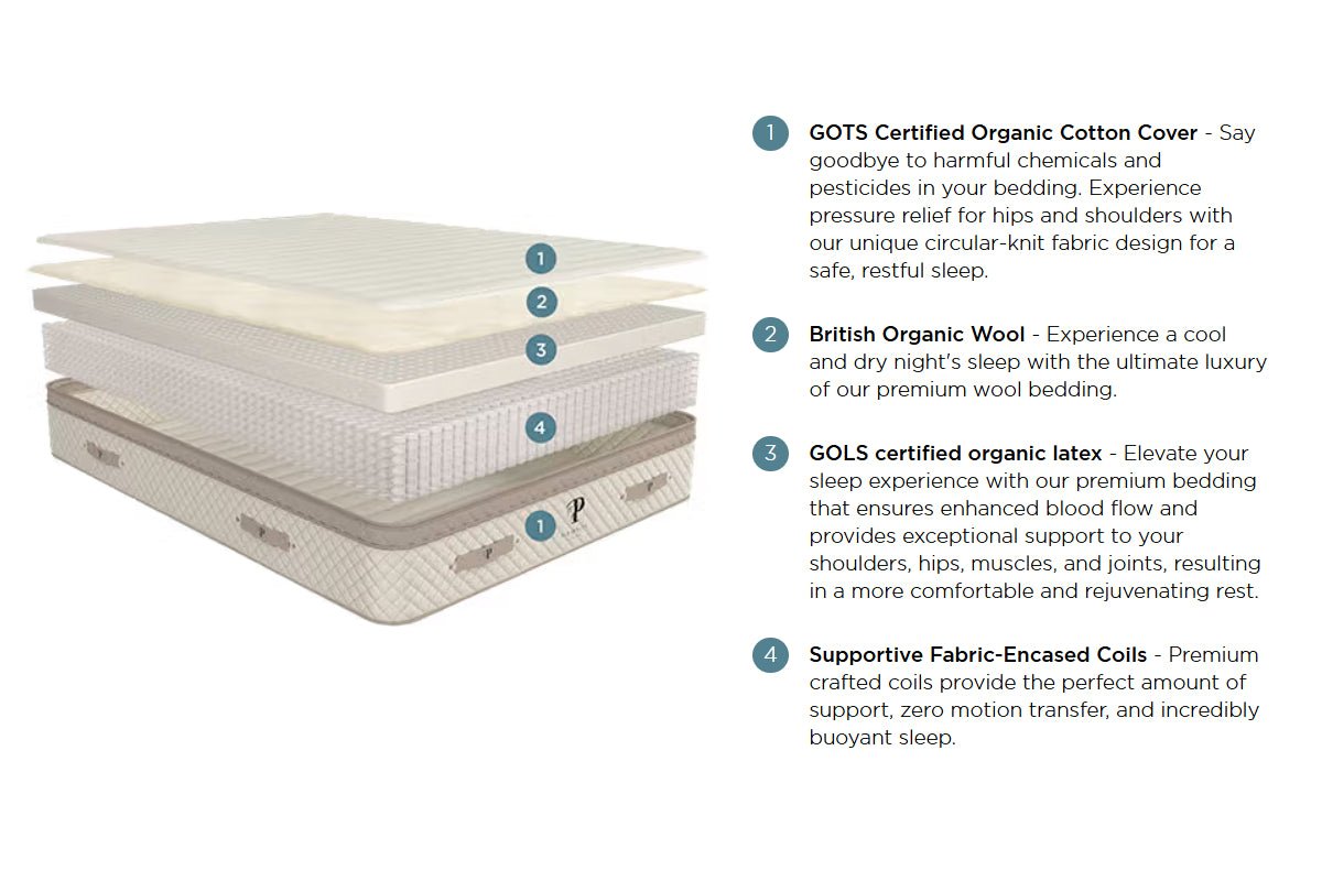 Plush Beds Hybrid Latex Mattress - The Luxury Bliss