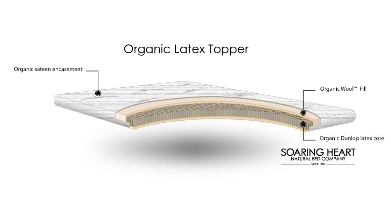 Soaring Heart Organic Latex Topper