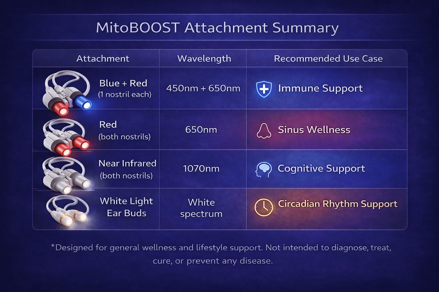 MitoBOOST™ - Intranasal Device | Sinus Health & Immune Support