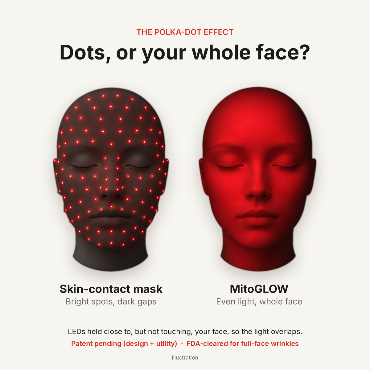 MitoGLOW™ LED Red Light Therapy Mask | With Blue, Yellow, Red and Near Infrared LED