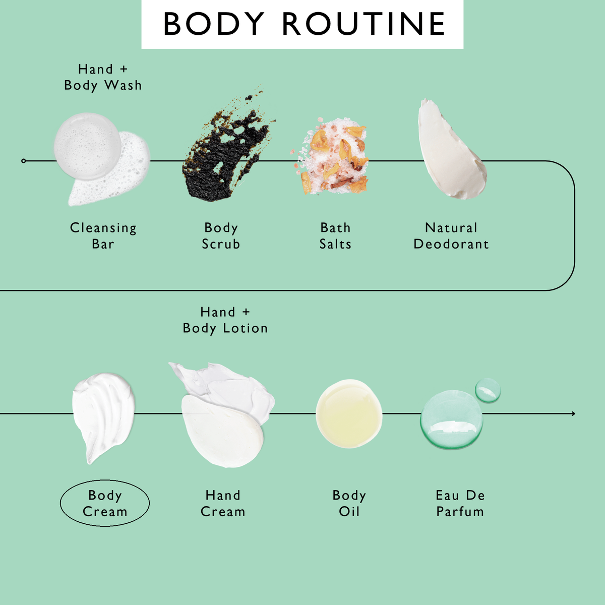 UpCircle Natural Body Cream with Aloe Vera + Cocoa Butter