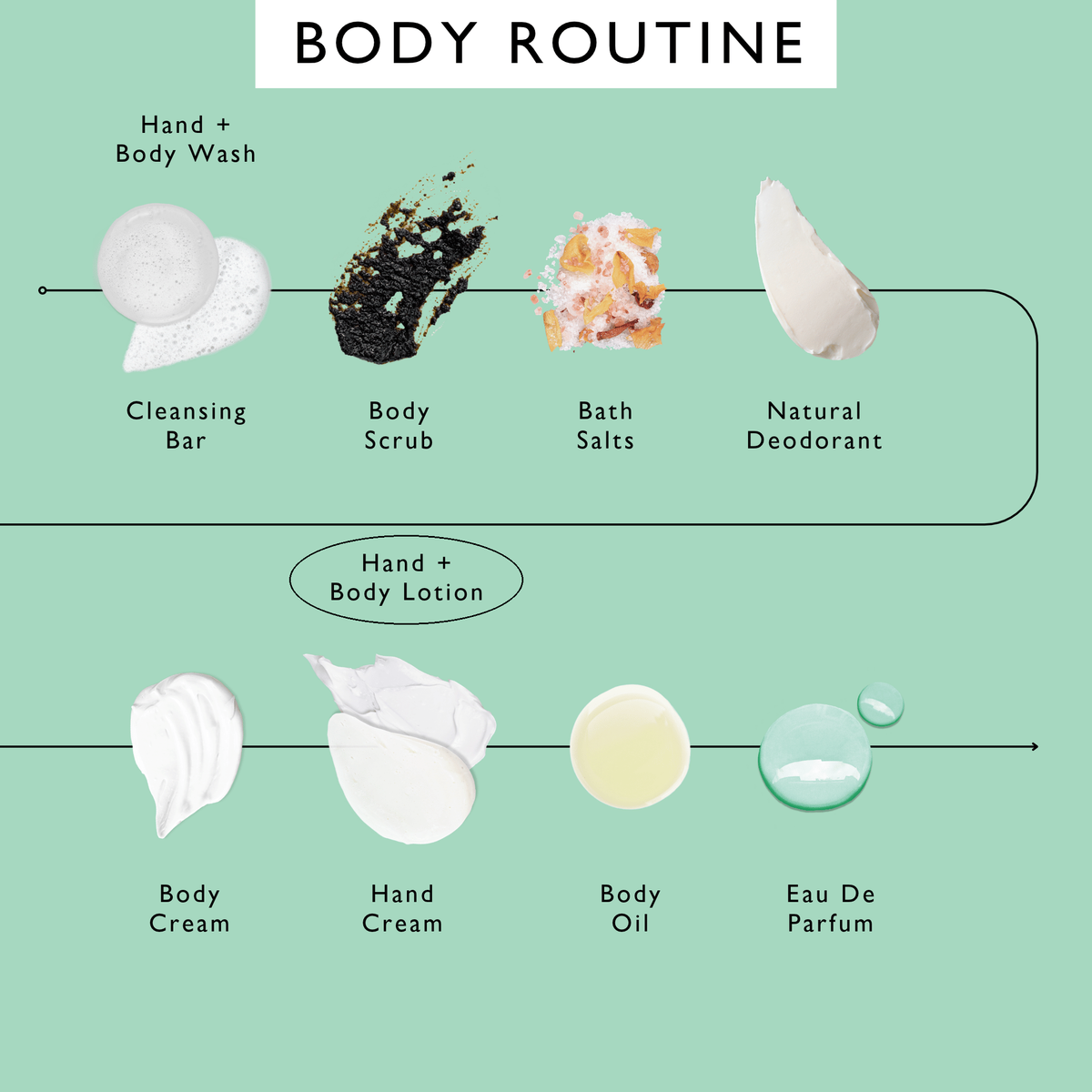 UpCircle Hand + Body Lotion with Bergamot Water