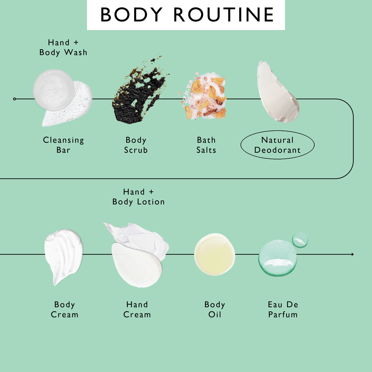 UpCircle Refillable Deodorant with Macadamia + Bergamot