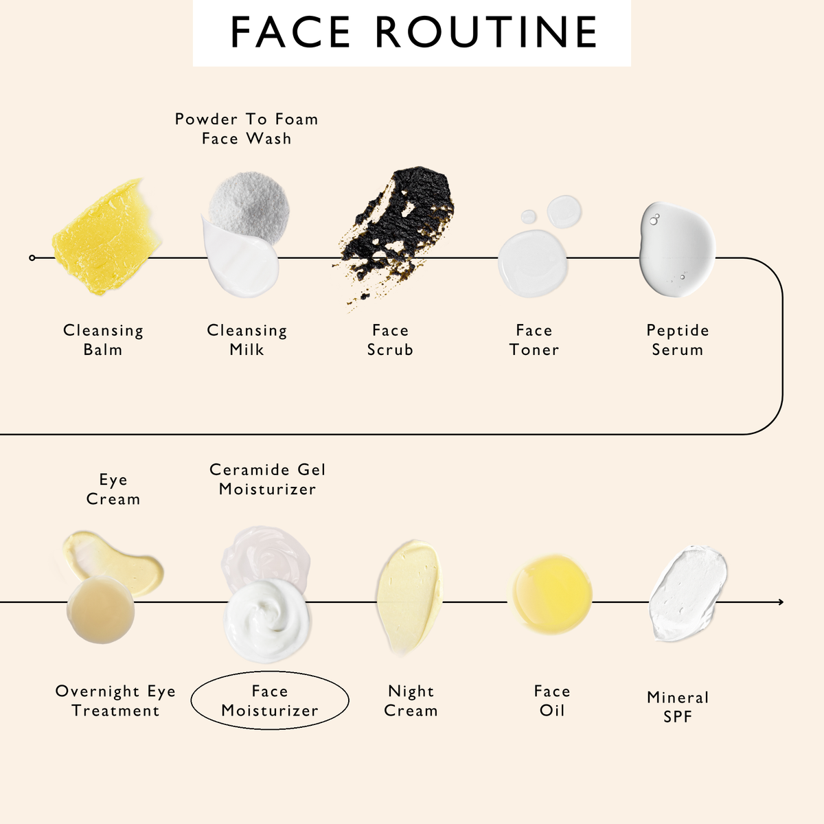 UpCircle Face Moisturizer with Vitamin E - Jumbo