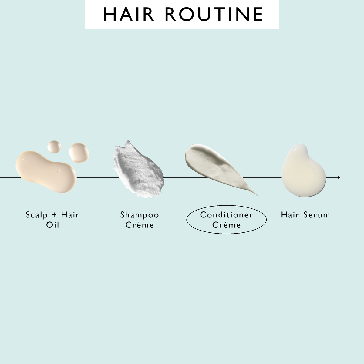 UpCircle Conditioner Crème