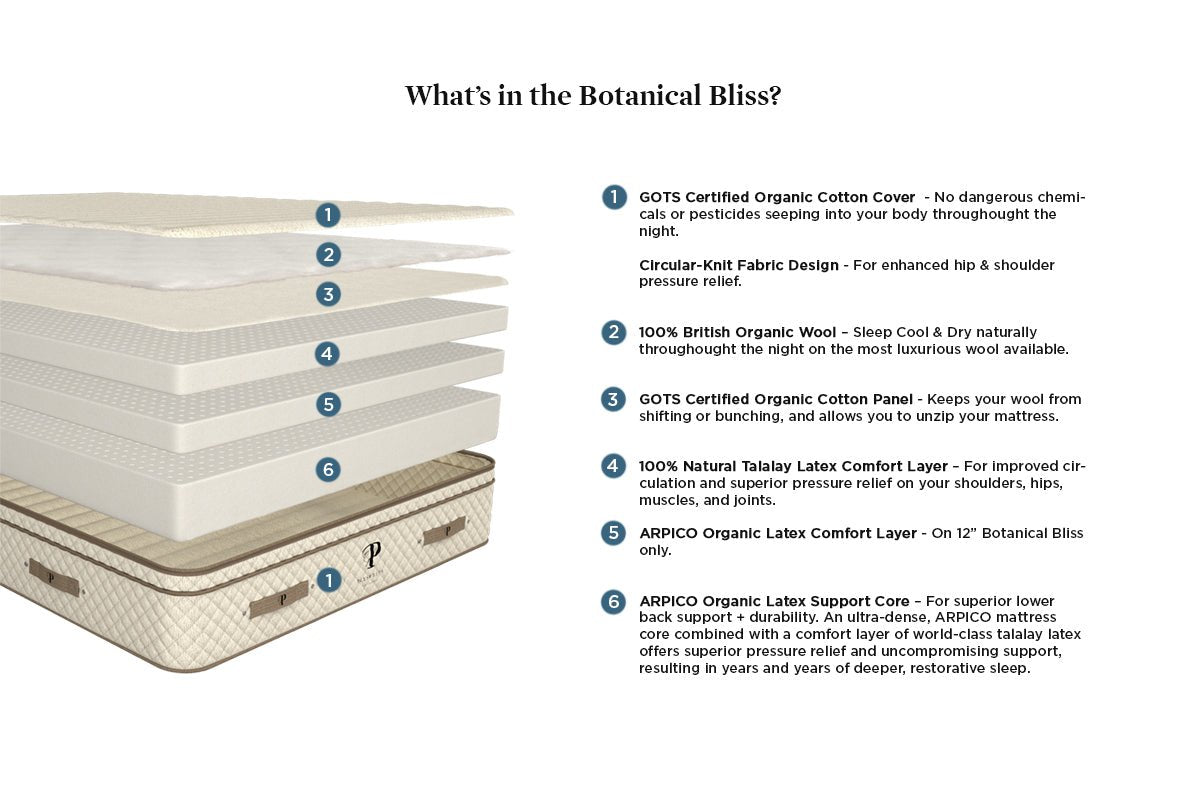 Plush Beds Organic Latex Mattress - The Botanical Bliss