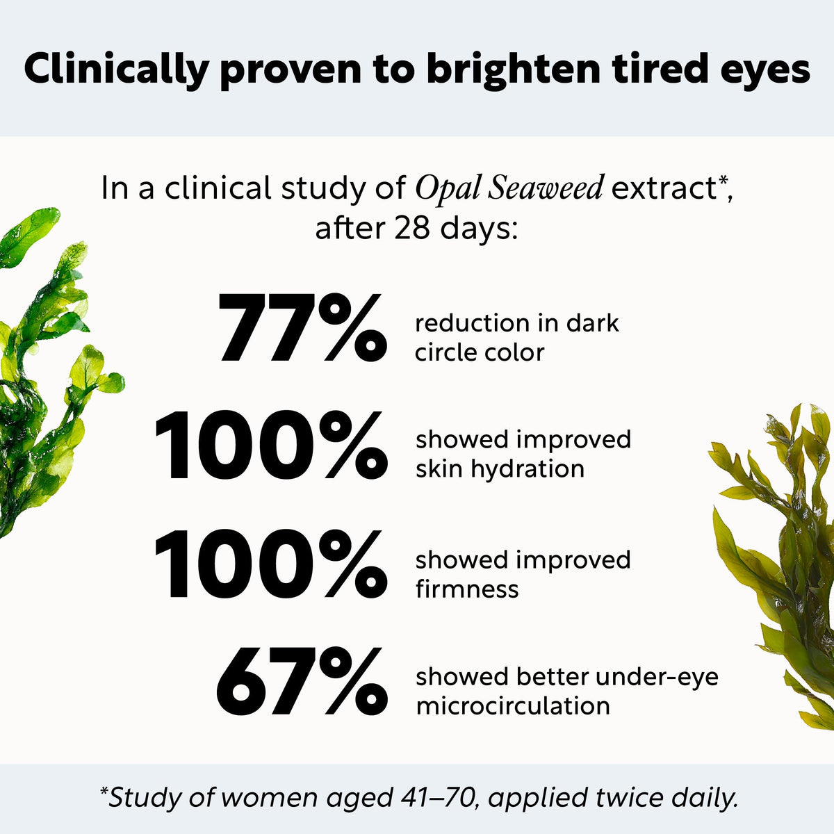 UpCircle Day + Night Eye Care Bundle