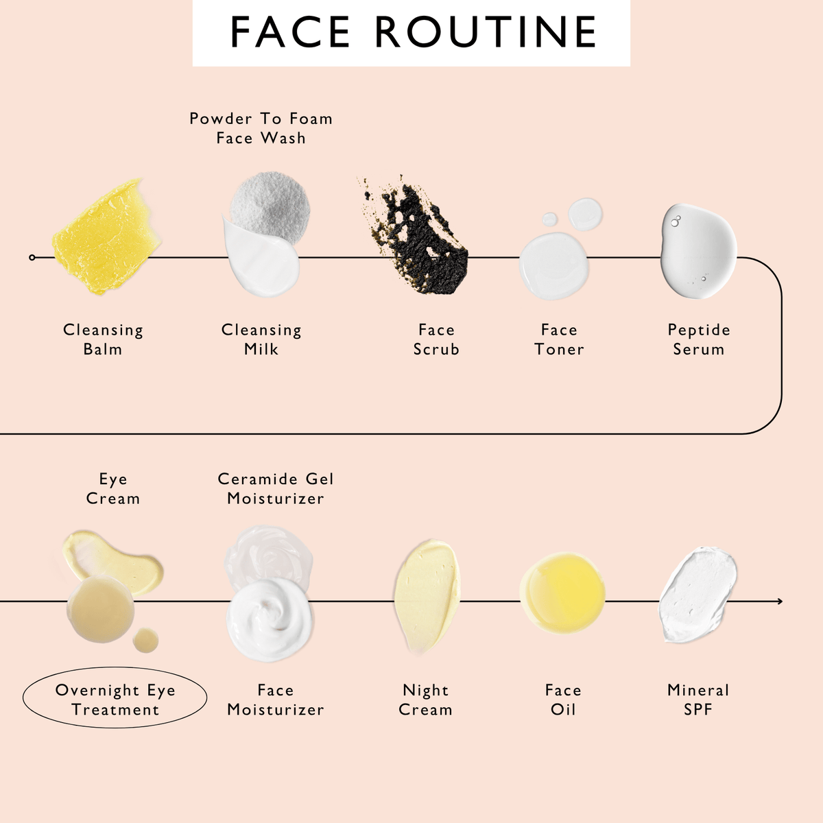 UpCircle Overnight Eye Treatment with Retinol Exosomes