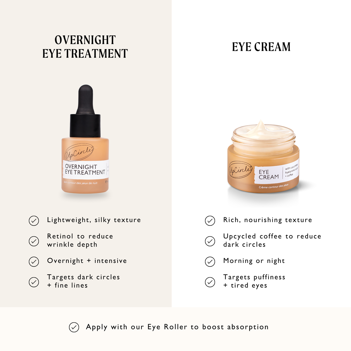 UpCircle Overnight Eye Treatment with Retinol Exosomes