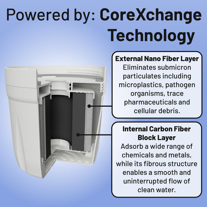 Epic Water Filters  Pure XP Pitcher Replacement Filter
