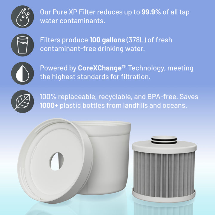 Epic Water Filters  Pure XP Pitcher Replacement Filter