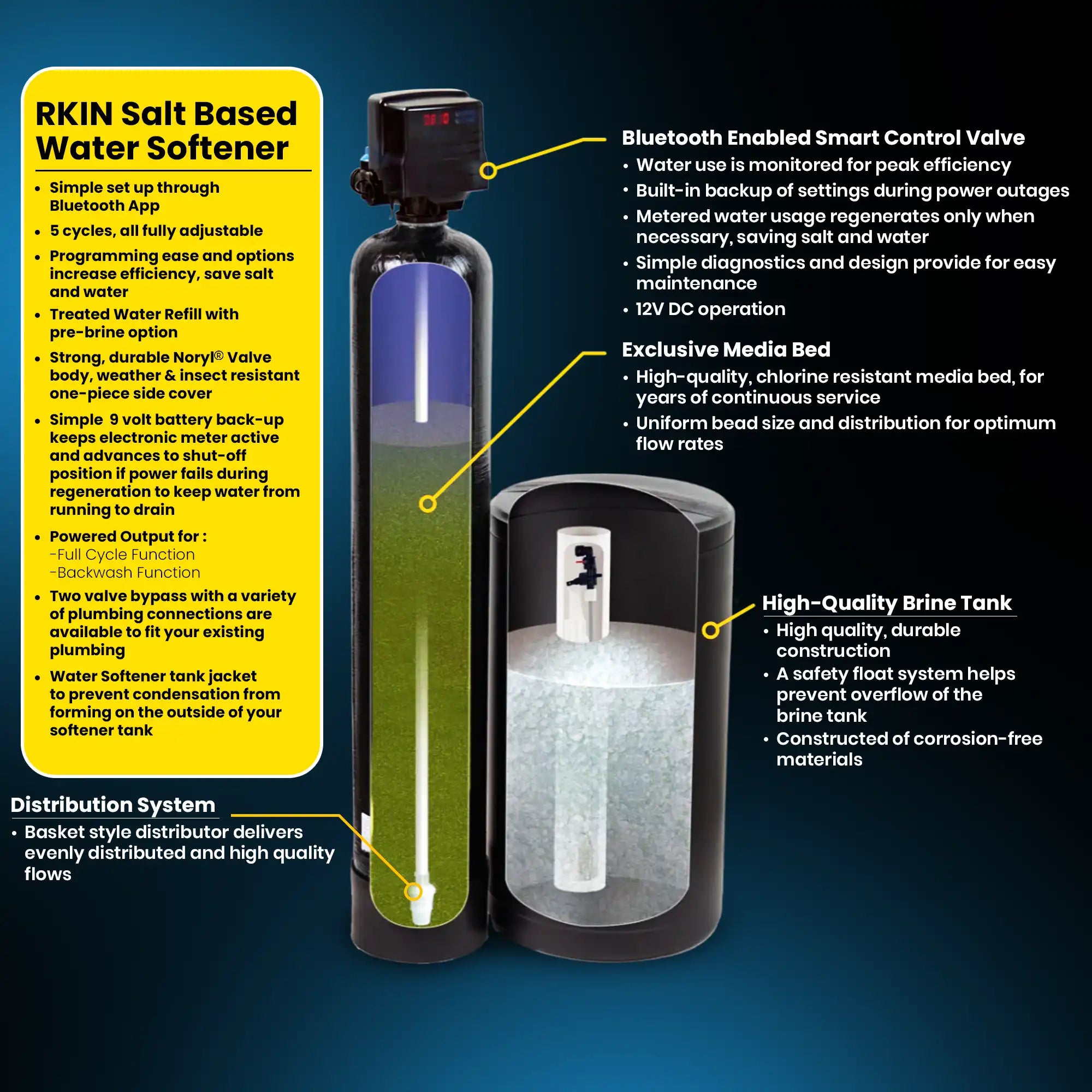 Water Softener and Well Water Filter Combo