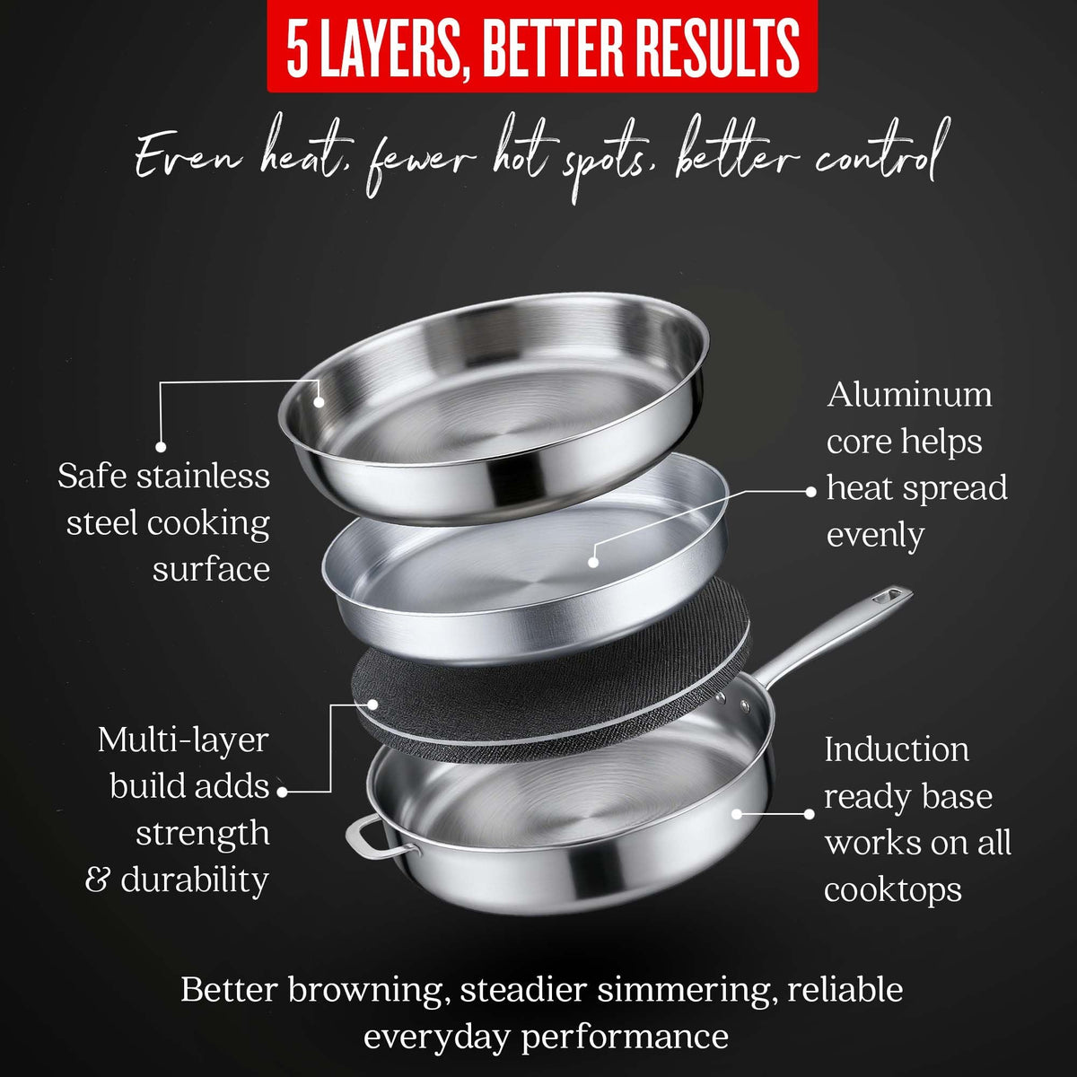 Alva Cookware 5-Ply Stainless Steel Sauté Pan with Lid, 4-Qt