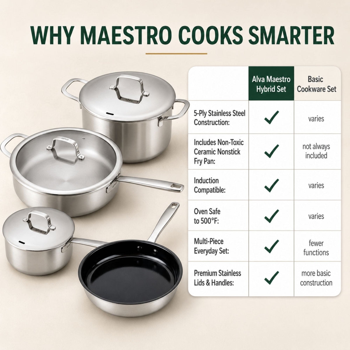 Alva Cookware Hybrid Cookware Set, 7-Piece
