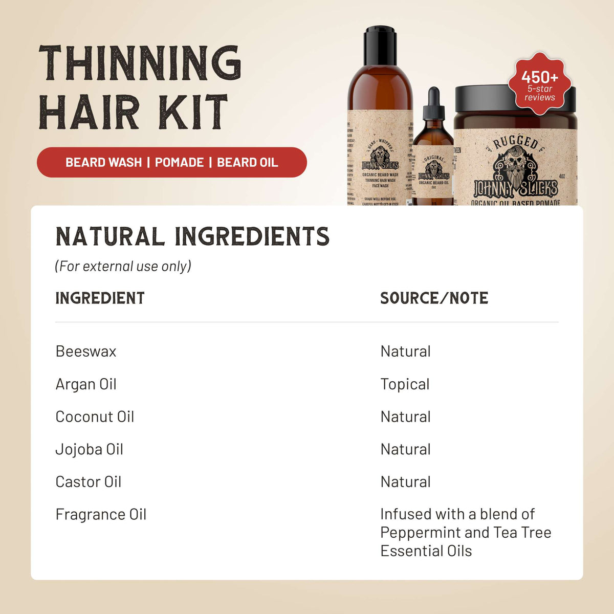 Johnny Slicks Thinning Hair Kit