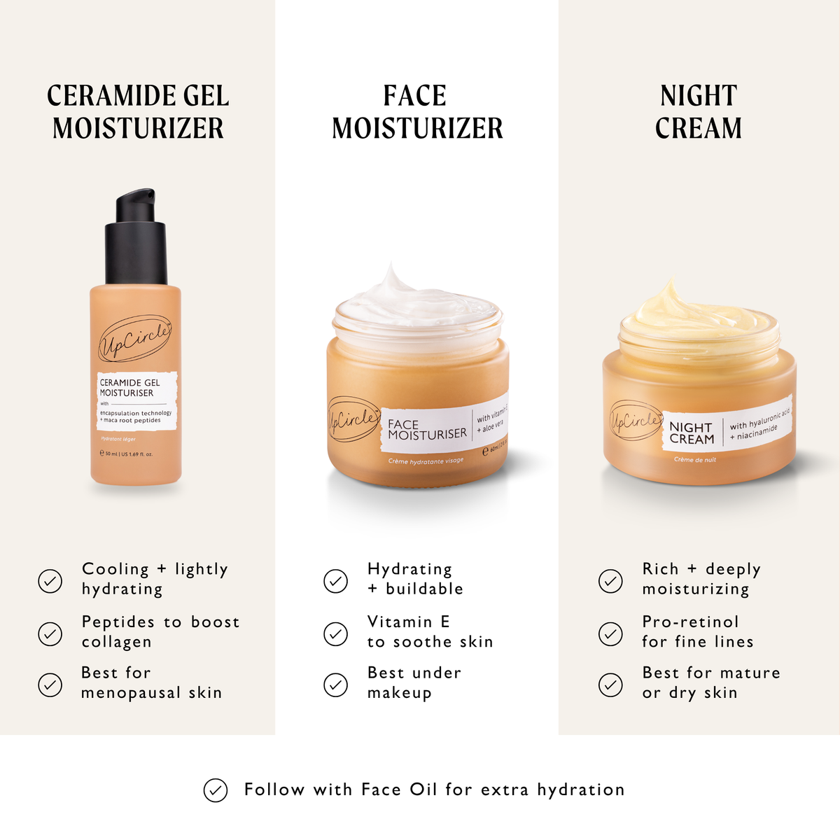 UpCircle Ceramide Gel Moisturizer