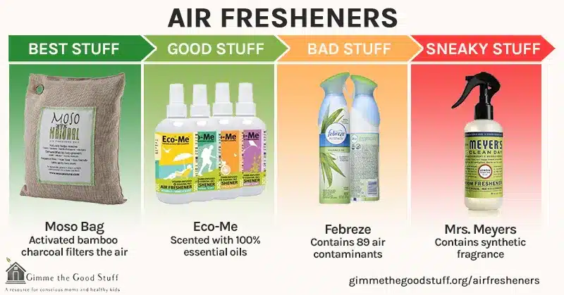 Natural Air Fresheners Graphic